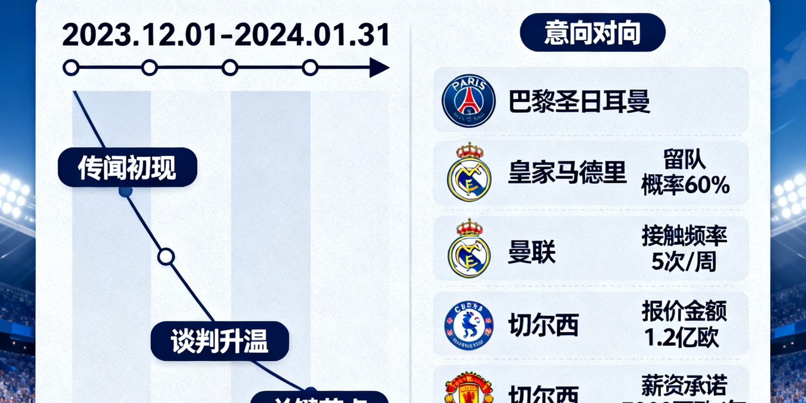 冬季转会窗口最新动态，法国前锋姆巴佩转会传闻分析与多家俱乐部意向对比